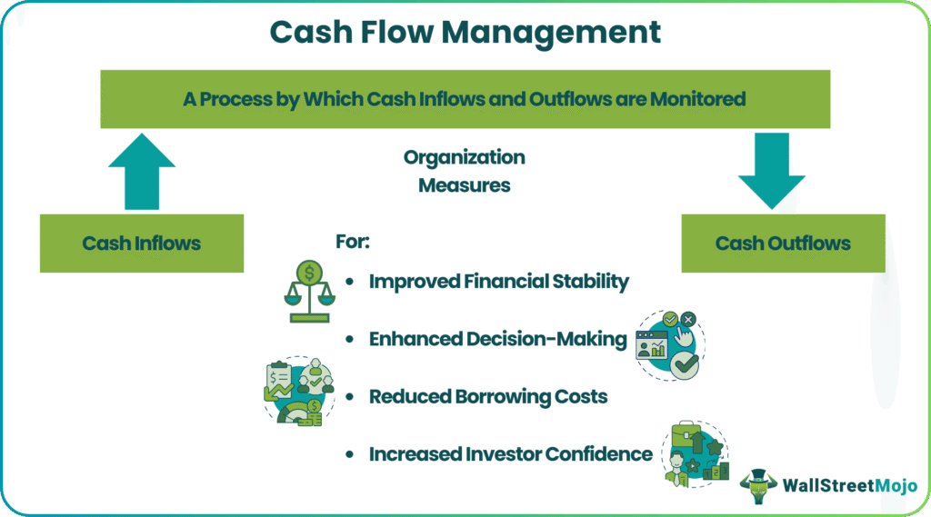 Cash Flow Management Services for Business Stability