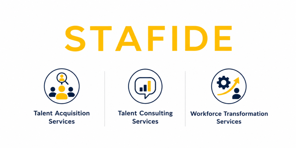 Tech Recruitment Netherlands – Stafide