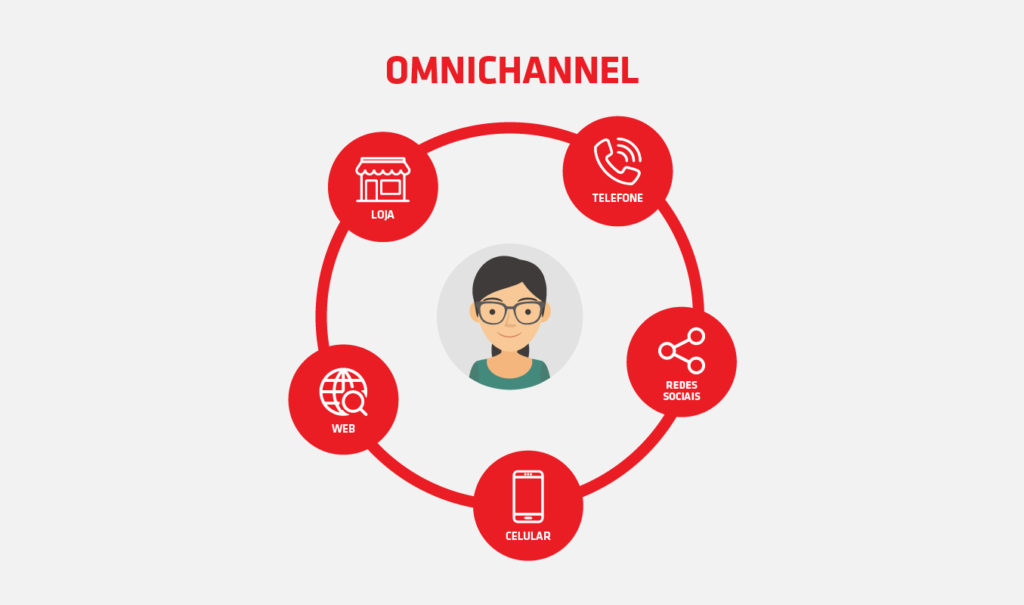 How Omnichannel Retail Is Reshaping Customer Expectations Across Pakistan’s eCommerce Industry