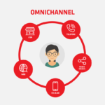 How Omnichannel Retail Is Reshaping Customer Expectations Across Pakistan’s eCommerce Industry